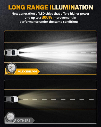 AUXBEAM RAY-L SERIES | 7 INCH 240W 25800LM DUAL DRL OFFROAD LED DRIVING LIGHTS - SLBSTORE