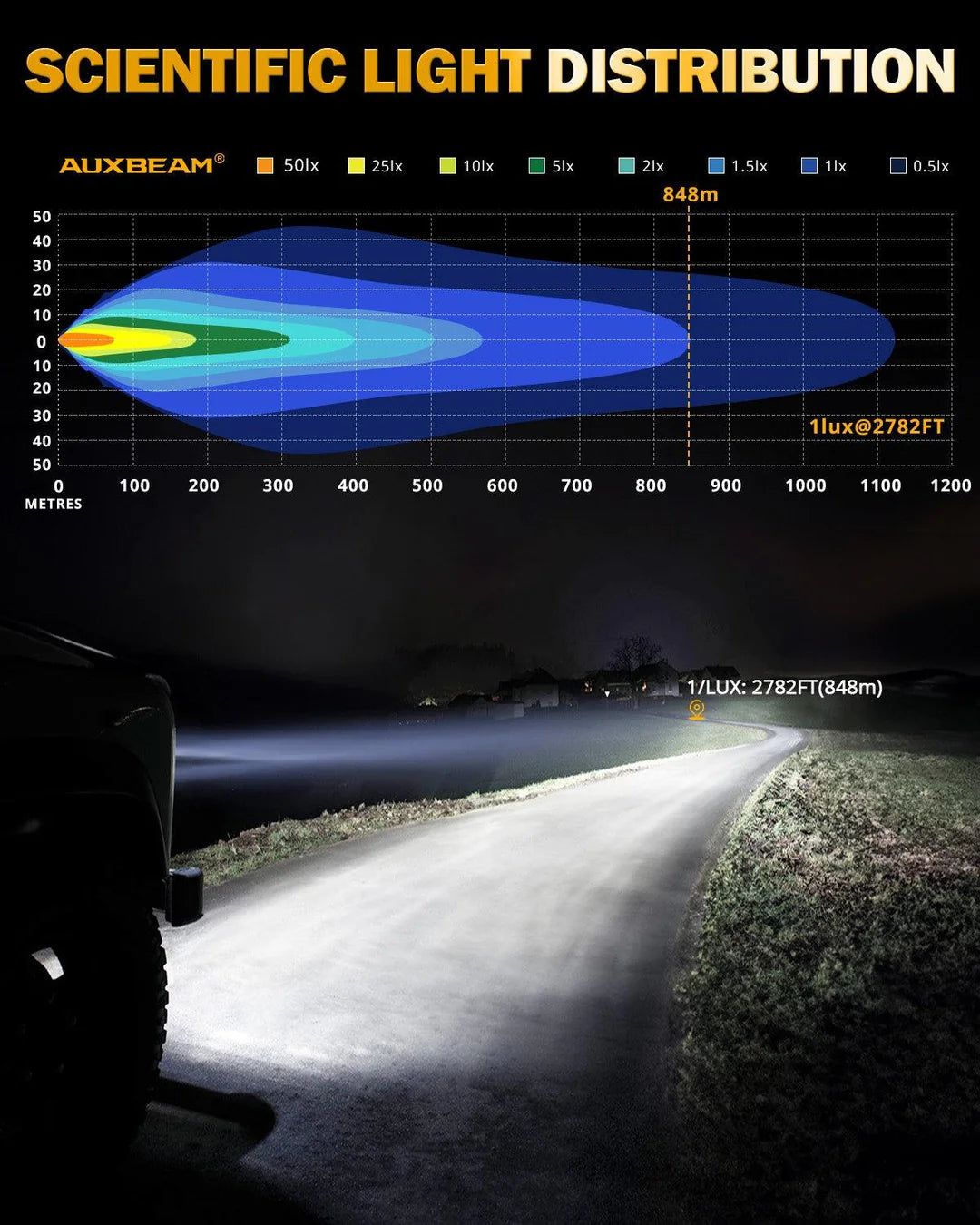 RAY - L SERIES | 9 INCH 318W 34180LM DUAL DRL OFFROAD LED DRIVING LIGHTS - SLBSTORE