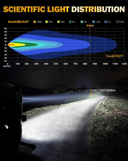 RAY - L SERIES | 9 INCH 318W 34180LM DUAL DRL OFFROAD LED DRIVING LIGHTS - SLBSTORE