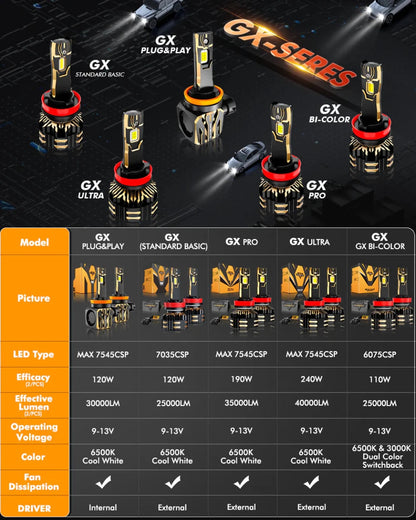AUXBEAM GX SERIES 25000LM 120W LED HEADLIGHT BULBS 6500K COOL WHITE - SLBSTORE