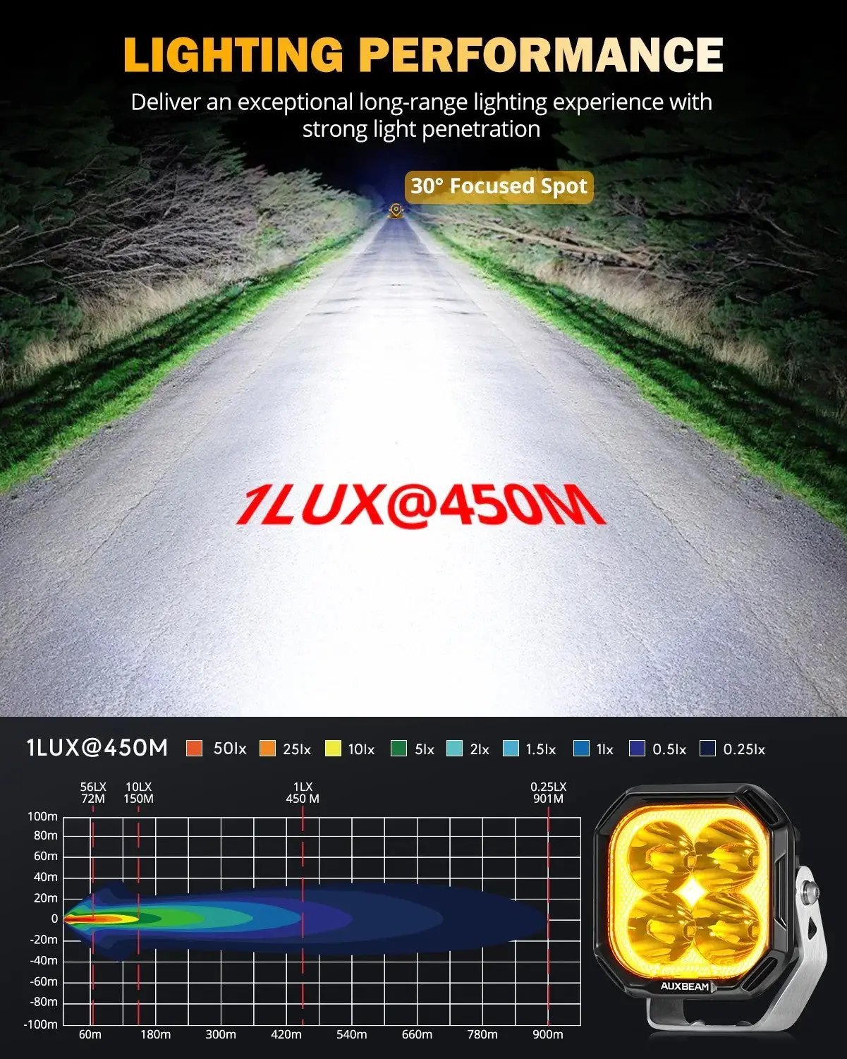 AUXBEAM 3" 100W DRL LED Pod Lights SPOT Beam With White DRL & Amber Turn Signal - SLBSTORE