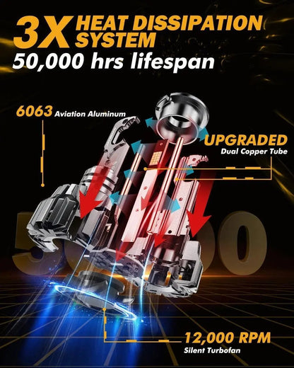 Auxbeam D4 D4S D4R LED Headlight Bulbs 70W 22000LM D - PRO Series HID Replacement - SLBSTORE