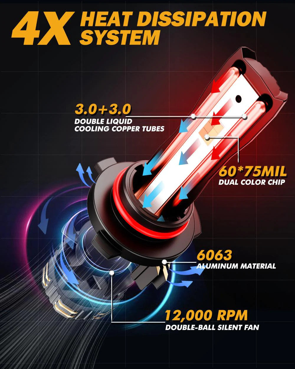 H4 HIGH POWER & BRIGHTNESS GX BI-COLOR SERIES 25000LM 110W LED HEADLIGHT BULBS - SLBSTORE