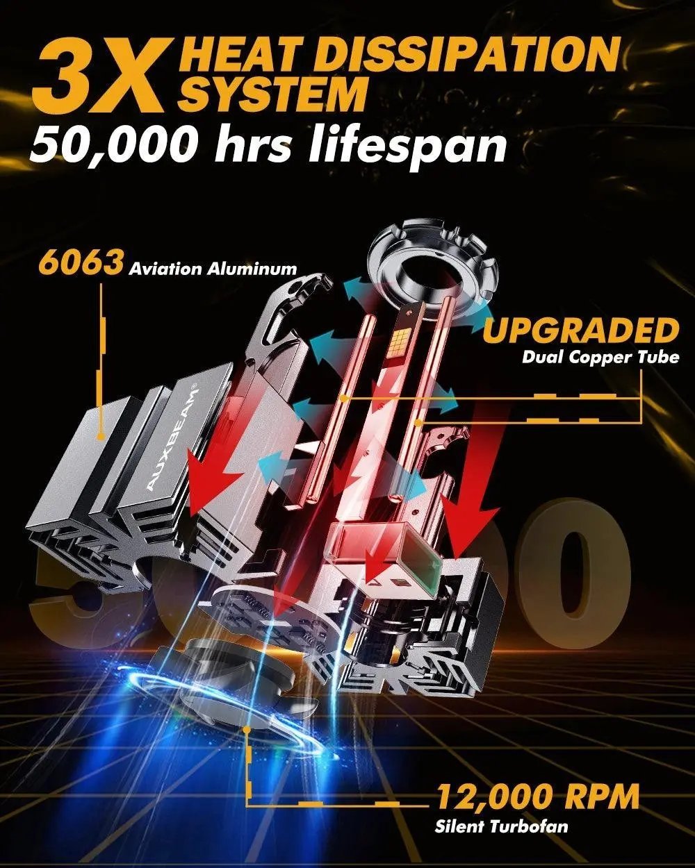 Auxbeam D3 D3S D3R LED Headlight Bulbs 70W 22000LM D - PRO Series HID Replacement - SLBSTORE
