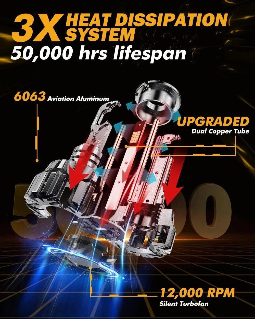 Auxbeam D2 D2S D2R LED Headlight Bulbs 70W 22000LM D - PRO Series HID Replacement - SLBSTORE