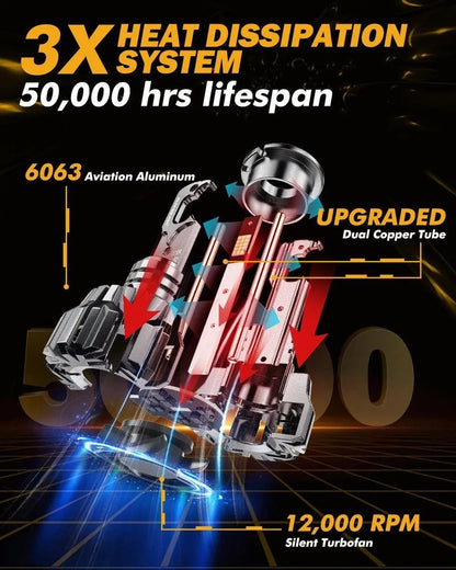 Auxbeam D2 D2S D2R LED Headlight Bulbs 70W 22000LM D - PRO Series HID Replacement - SLBSTORE