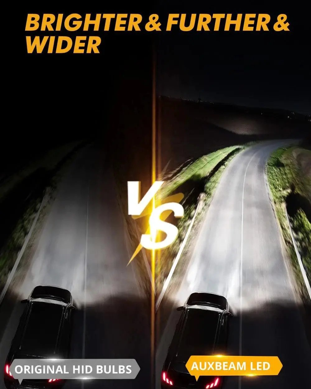 Auxbeam D1 D1S D1R LED Headlight Bulbs 70W 22000LM D - PRO Series HID Replacement - SLBSTORE