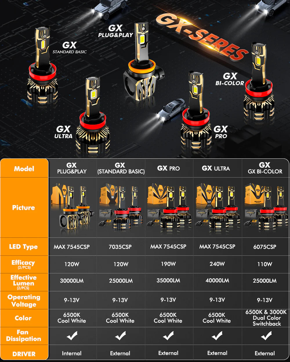 H1 HIGH POWER & BRIGHTNESS GX BI-COLOR SERIES 25000LM 110W LED HEADLIGHT BULBS - SLBSTORE
