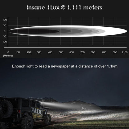 Auxbeam 7" Round Driving Lights LED Off Road Lights 9000LM 90W (Pack Of 2) - SLBSTORE